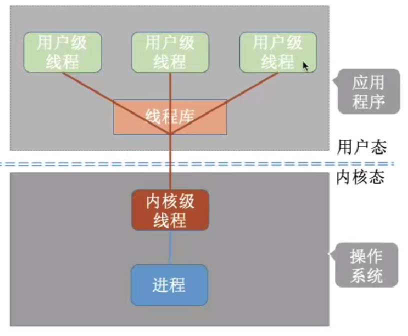 image-20230303222528761