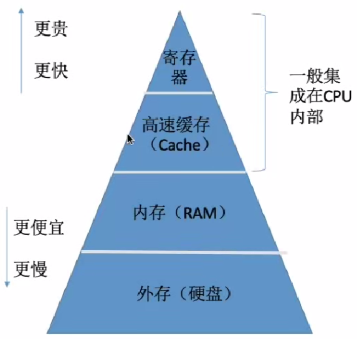image-20230309170537091