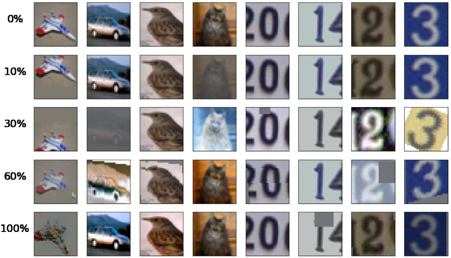 提升成矿预测模型的关键:深度学习数据增强技术指南