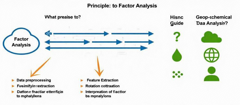 因子分析基础指南:原理、步骤与地球化学应用解析