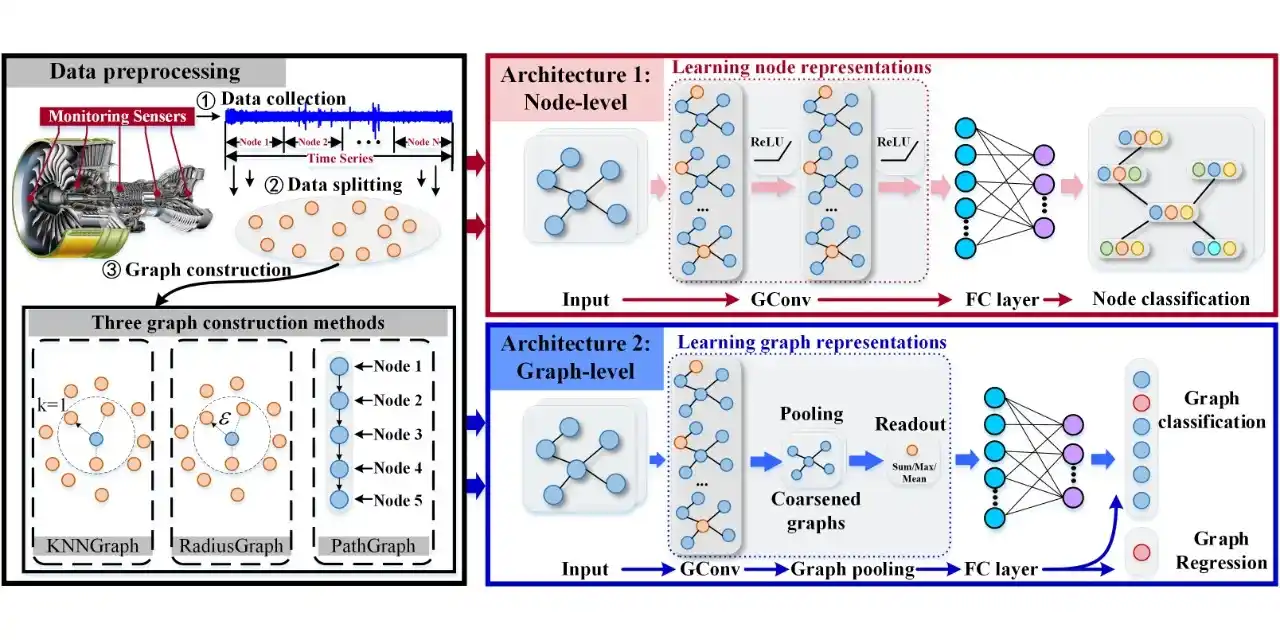 大数据成矿预测系列(六) | 从“看图像”到“读结构”:GCN如何赋能地质“图谱”推理
